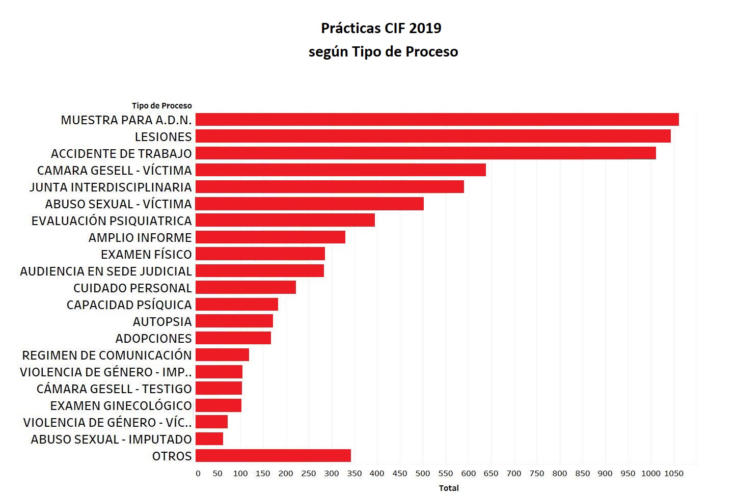 05 Cif prácticas por tipo de proceso